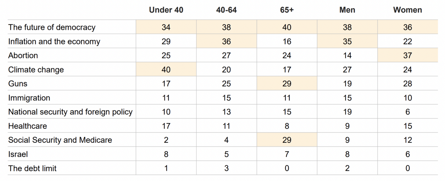 June 2023 National Survey Of Jewish Voters - Jewish Electorate Institute